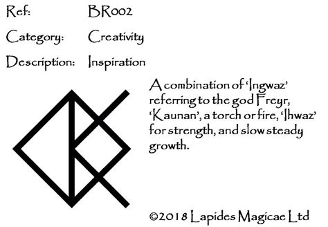 The Symbolism and Meaning Behind Bind Runes